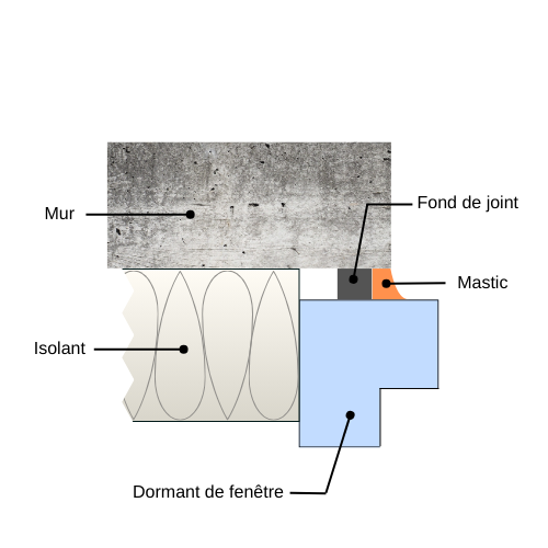 Préparez-vous ! L'hiver arrive